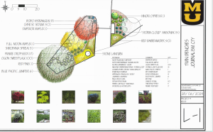 Landscape Project Outline: Twin Benches